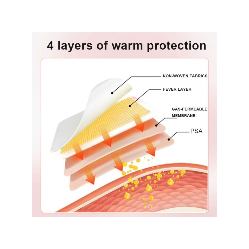 Painfree4u - Menstrual patch (4pcs)